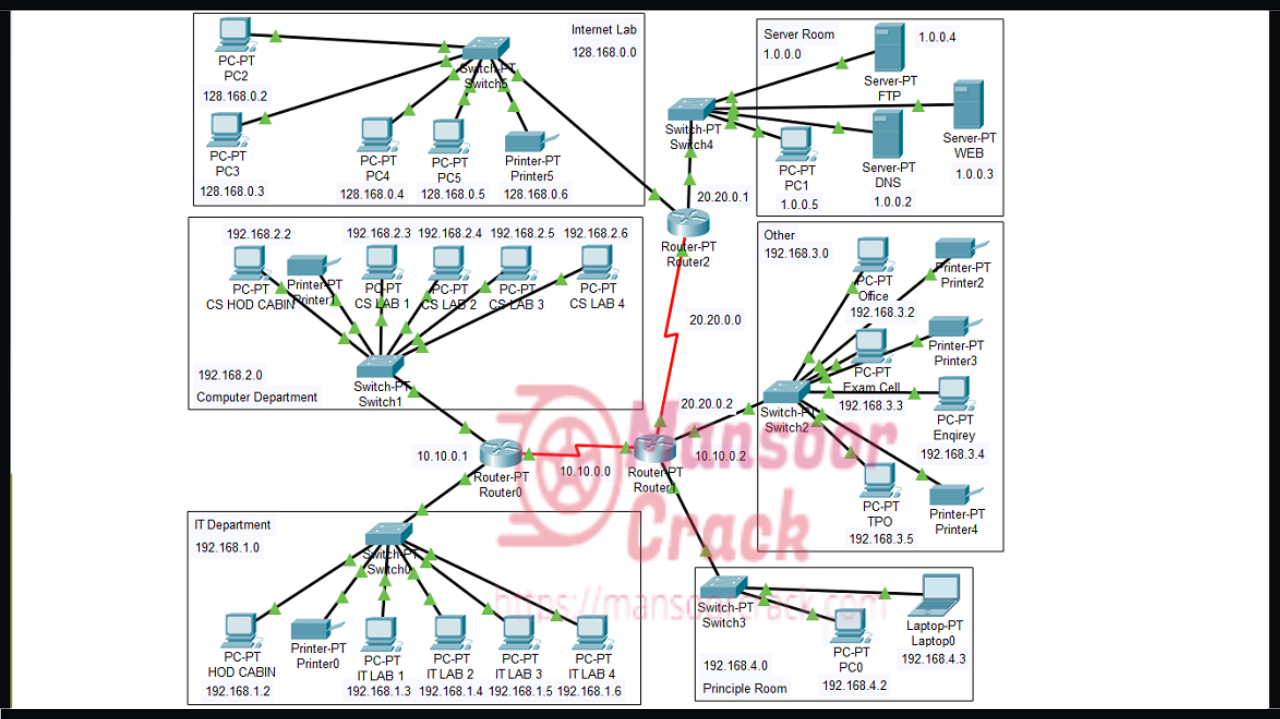 Cisco Packet Tracer for Windows